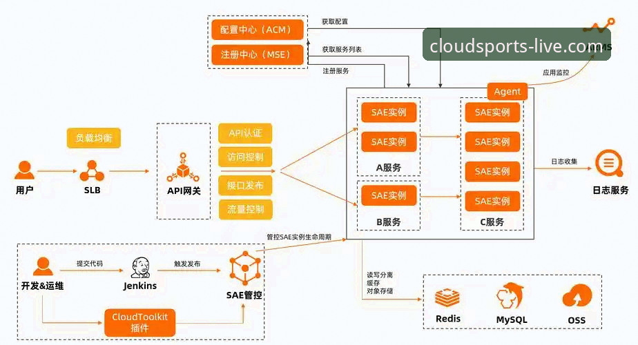 云体育数据服务详解：从入门到精通的全流程指南